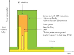 Electronicdesign Com Sites Electronicdesign com Files Uploads 2013 04 0411 Eds Choice F1 Electronicdesign Com Sites Electronicdesign com Files Uploads 2013 04 0411 Eds Choice F1