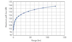 Electronicdesign Com Sites Electronicdesign com Files Uploads 2013 04 0412 Web Ee Laird Fig1 0 Electronicdesign Com Sites Electronicdesign com Files Uploads 2013 04 0412 Web Ee Laird Fig1 0