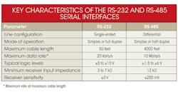 Electronicdesign Com Sites Electronicdesign com Files Uploads 2013 04 0413 Wtd Interfaces Table 0 Electronicdesign Com Sites Electronicdesign com Files Uploads 2013 04 0413 Wtd Interfaces Table 0