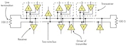 5. This is a representation of a typical TIA-485 differential bus showing individual drivers (D) and receivers (R) as well as transceivers. Note the end of bus termination resistors. 5. This is a representation of a typical TIA-485 differential bus showing individual drivers (D) and receivers (R) as well as transceivers. Note the end of bus termination resistors.