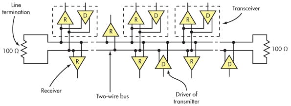 5. This is a representation of a typical TIA-485 differential bus showing individual drivers (D) and receivers (R) as well as transceivers. Note the end of bus termination resistors.