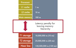 Electronicdesign Com Sites Electronicdesign com Files Uploads 2013 04 0413 Web Ee Lsi F1 Electronicdesign Com Sites Electronicdesign com Files Uploads 2013 04 0413 Web Ee Lsi F1