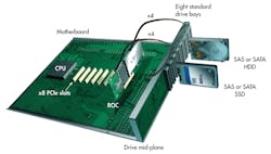 Electronicdesign Com Sites Electronicdesign com Files Uploads 2013 04 0413 Web Ee Lsi F2 Electronicdesign Com Sites Electronicdesign com Files Uploads 2013 04 0413 Web Ee Lsi F2