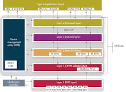 Electronicdesign Com Sites Electronicdesign com Files Uploads 2013 04 0502 D Ssynopsys Fig1 Electronicdesign Com Sites Electronicdesign com Files Uploads 2013 04 0502 D Ssynopsys Fig1
