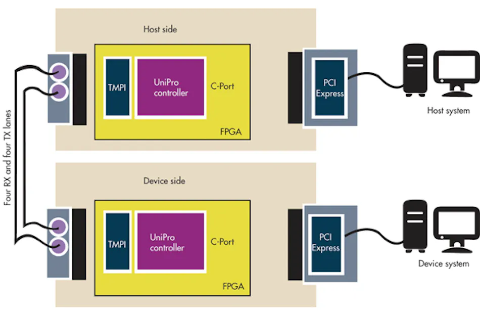 JEDEC UFS Streamlines Storage Interface Development | Electronic Design