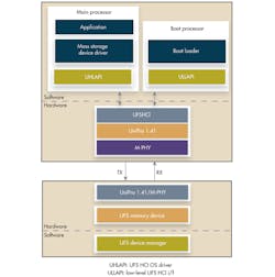 Electronicdesign Com Sites Electronicdesign com Files Uploads 2013 04 0502 D Ssynopsys Fig3 Electronicdesign Com Sites Electronicdesign com Files Uploads 2013 04 0502 D Ssynopsys Fig3