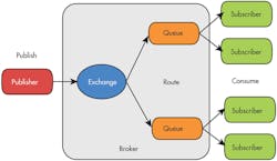 Electronicdesign Com Sites Electronicdesign com Files Uploads 2013 04 0502 Wt Drti Fig1 Electronicdesign Com Sites Electronicdesign com Files Uploads 2013 04 0502 Wt Drti Fig1