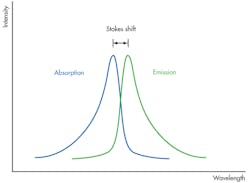 Electronicdesign Com Sites Electronicdesign com Files Uploads 2013 04 0502 Ee Le Ds F1 Electronicdesign Com Sites Electronicdesign com Files Uploads 2013 04 0502 Ee Le Ds F1