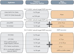 Electronicdesign Com Sites Electronicdesign com Files Uploads 2013 04 0606 Ds Vitesse Fig1 0 Electronicdesign Com Sites Electronicdesign com Files Uploads 2013 04 0606 Ds Vitesse Fig1 0