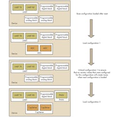 Electronicdesign Com Sites Electronicdesign com Files Uploads 2013 04 0606 Ds Cypress F4 Electronicdesign Com Sites Electronicdesign com Files Uploads 2013 04 0606 Ds Cypress F4