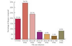 Electronicdesign Com Sites Electronicdesign com Files Uploads 2013 04 0606 Sili Edge Fo Electronicdesign Com Sites Electronicdesign com Files Uploads 2013 04 0606 Sili Edge Fo