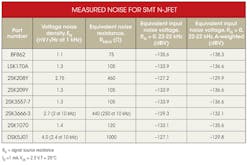 Electronicdesign Com Sites Electronicdesign com Files Uploads 2013 04 Ifd2542 Table Electronicdesign Com Sites Electronicdesign com Files Uploads 2013 04 Ifd2542 Table