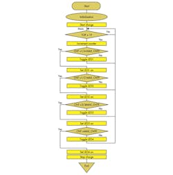 Electronicdesign Com Sites Electronicdesign com Files Uploads 2013 04 Ifd2544 Fig2a Electronicdesign Com Sites Electronicdesign com Files Uploads 2013 04 Ifd2544 Fig2a