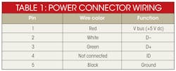 Electronicdesign Com Sites Electronicdesign com Files Uploads 2013 04 Ifd2545 Table1 Electronicdesign Com Sites Electronicdesign com Files Uploads 2013 04 Ifd2545 Table1