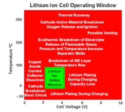 Electronicdesign Com Sites Electronicdesign com Files Uploads 2013 04 Li Ion Operating Window Electronicdesign Com Sites Electronicdesign com Files Uploads 2013 04 Li Ion Operating Window