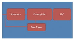 Electronicdesign Com Sites Electronicdesign com Files Uploads 2013 04 Fig1 Electronicdesign Com Sites Electronicdesign com Files Uploads 2013 04 Fig1