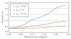 Electronicdesign Com Sites Electronicdesign com Files Uploads 2013 04 Fig6 Electronicdesign Com Sites Electronicdesign com Files Uploads 2013 04 Fig6
