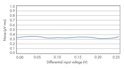 Electronicdesign Com Sites Electronicdesign com Files Uploads 2013 04 Fig8 Electronicdesign Com Sites Electronicdesign com Files Uploads 2013 04 Fig8
