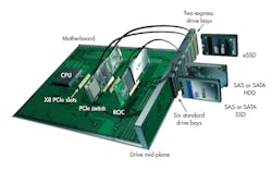 Electronicdesign Com Sites Electronicdesign com Files Uploads 2013 05 0413 Web Ee Lsi F4a gif Electronicdesign Com Sites Electronicdesign com Files Uploads 2013 05 0413 Web Ee Lsi F4a gif