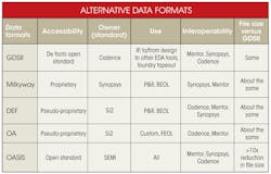 Electronicdesign Com Sites Electronicdesign com Files Uploads 2013 05 0606 Sili Edge Table A Electronicdesign Com Sites Electronicdesign com Files Uploads 2013 05 0606 Sili Edge Table A