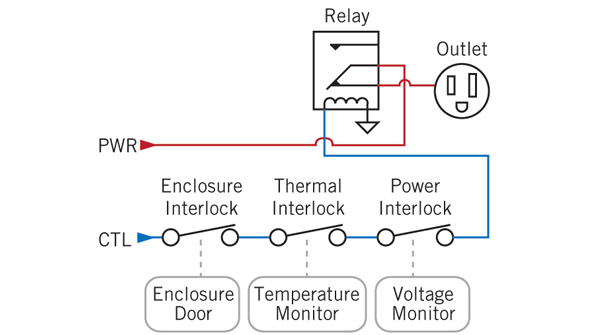 Powerelectronics 1608 Prolif4