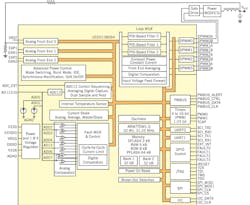 Powerelectronics 1645 Sducdfig1 Sm Powerelectronics 1645 Sducdfig1 Sm