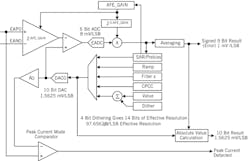 Powerelectronics Com Sites Powerelectronics com Files Uploads 2013 04 Sd Ucd Fig2 Powerelectronics Com Sites Powerelectronics com Files Uploads 2013 04 Sd Ucd Fig2