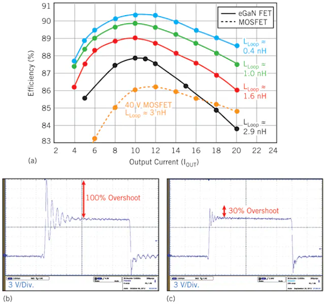 eGaN® FET-Silicon Power Shoot-Out Vol. 13, Part 2: Optimal PCB Layout ...