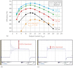 Powerelectronics Com Sites Powerelectronics com Files Uploads Reusch2 F1 Powerelectronics Com Sites Powerelectronics com Files Uploads Reusch2 F1
