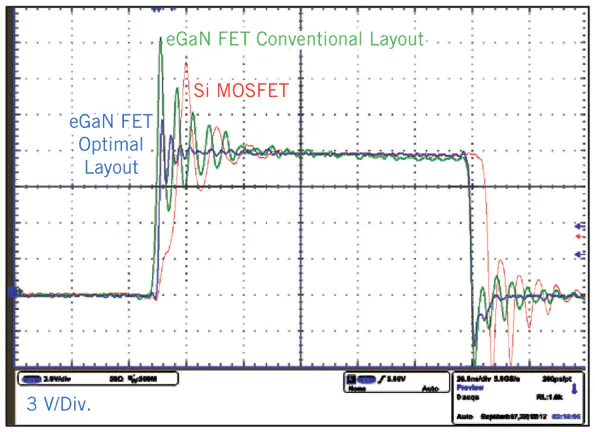 Fet Layout eGaN® FET-Silicon Power Shoot-Out Vol. 13, Part 2: Optimal PCB Layout ...