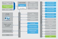 Powerelectronics Com Sites Powerelectronics com Files Uploads Stmicrostcore Powerelectronics Com Sites Powerelectronics com Files Uploads Stmicrostcore