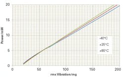 1305 Green Fig1 1305 Green Fig1