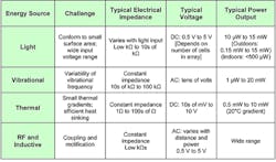1305 Green Table 1305 Green Table