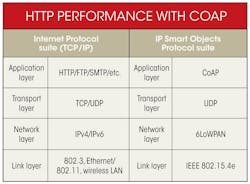 Electronicdesign Com Sites Electronicdesign com Files Uploads 2013 04 0413 Web Ee Mindtree Table Electronicdesign Com Sites Electronicdesign com Files Uploads 2013 04 0413 Web Ee Mindtree Table
