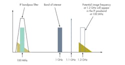 Electronicdesign Com Sites Electronicdesign com Files Uploads 2013 04 0606 Making Microwaves F2 Electronicdesign Com Sites Electronicdesign com Files Uploads 2013 04 0606 Making Microwaves F2