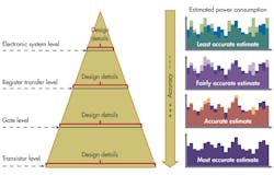 Electronicdesign Com Sites Electronicdesign com Files Uploads 2013 04 0606 Veri Veri Fo Electronicdesign Com Sites Electronicdesign com Files Uploads 2013 04 0606 Veri Veri Fo