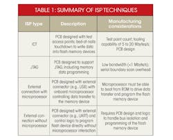 Electronicdesign Com Sites Electronicdesign com Files Uploads 2013 05 0513 Web E Emicron Table1 0 Electronicdesign Com Sites Electronicdesign com Files Uploads 2013 05 0513 Web E Emicron Table1 0