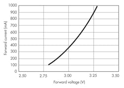 Electronicdesign Com Sites Electronicdesign com Files Uploads 2013 05 0606 Ed Eeditorschoice Fig1 Electronicdesign Com Sites Electronicdesign com Files Uploads 2013 05 0606 Ed Eeditorschoice Fig1