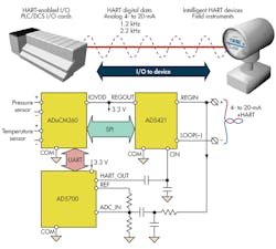 Electronicdesign Com Sites Electronicdesign com Files Uploads 2013 05 0606 Ef Ind F1 0 Electronicdesign Com Sites Electronicdesign com Files Uploads 2013 05 0606 Ef Ind F1 0