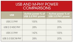 Electronicdesign Com Sites Electronicdesign com Files Uploads 2013 05 0606 Lpl Table Electronicdesign Com Sites Electronicdesign com Files Uploads 2013 05 0606 Lpl Table