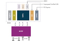 Electronicdesign Com Sites Electronicdesign com Files Uploads 2013 05 0606 Lp Lowdown F1 Electronicdesign Com Sites Electronicdesign com Files Uploads 2013 05 0606 Lp Lowdown F1