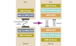 Electronicdesign Com Sites Electronicdesign com Files Uploads 2013 05 0606 Lp Lowdown F2 Electronicdesign Com Sites Electronicdesign com Files Uploads 2013 05 0606 Lp Lowdown F2
