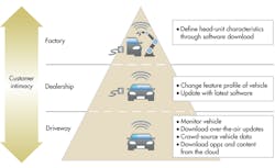 Electronicdesign Com Sites Electronicdesign com Files Uploads 2013 05 0606 Onthesafeside Fig1 Electronicdesign Com Sites Electronicdesign com Files Uploads 2013 05 0606 Onthesafeside Fig1