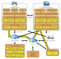 Electronicdesign Com Sites Electronicdesign com Files Uploads 2013 05 0606 Onthesafeside Fig3 Electronicdesign Com Sites Electronicdesign com Files Uploads 2013 05 0606 Onthesafeside Fig3