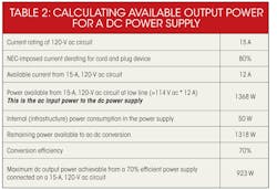 Electronicdesign Com Sites Electronicdesign com Files Uploads 2013 05 0606 Power On Table2 Electronicdesign Com Sites Electronicdesign com Files Uploads 2013 05 0606 Power On Table2