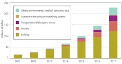 Electronicdesign Com Sites Electronicdesign com Files Uploads 2013 05 0620 Sot Iindustrial F1 Electronicdesign Com Sites Electronicdesign com Files Uploads 2013 05 0620 Sot Iindustrial F1