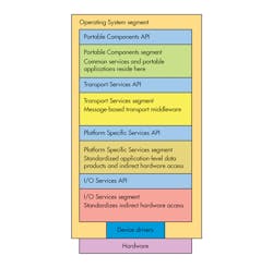 Electronicdesign Com Sites Electronicdesign com Files Uploads 2013 05 0620 Sot Imilitary Fig1 Electronicdesign Com Sites Electronicdesign com Files Uploads 2013 05 0620 Sot Imilitary Fig1