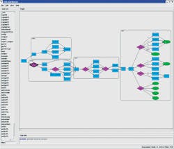 Electronicdesign Com Sites Electronicdesign com Files Uploads 2013 05 0620 Verification Veritas Fig2 Electronicdesign Com Sites Electronicdesign com Files Uploads 2013 05 0620 Verification Veritas Fig2