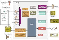 Electronicdesign Com Sites Electronicdesign com Files Uploads 2013 05 0620 Sot Imedical F2 Electronicdesign Com Sites Electronicdesign com Files Uploads 2013 05 0620 Sot Imedical F2