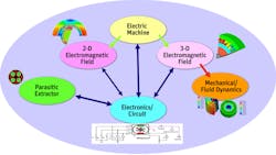 Electronicdesign Com Sites Electronicdesign com Files Uploads 2013 05 Ansys Fig06 Web Electronicdesign Com Sites Electronicdesign com Files Uploads 2013 05 Ansys Fig06 Web